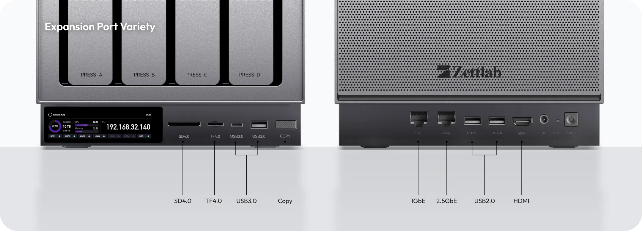 Zettlab D4/D6 Connectivity Ports
