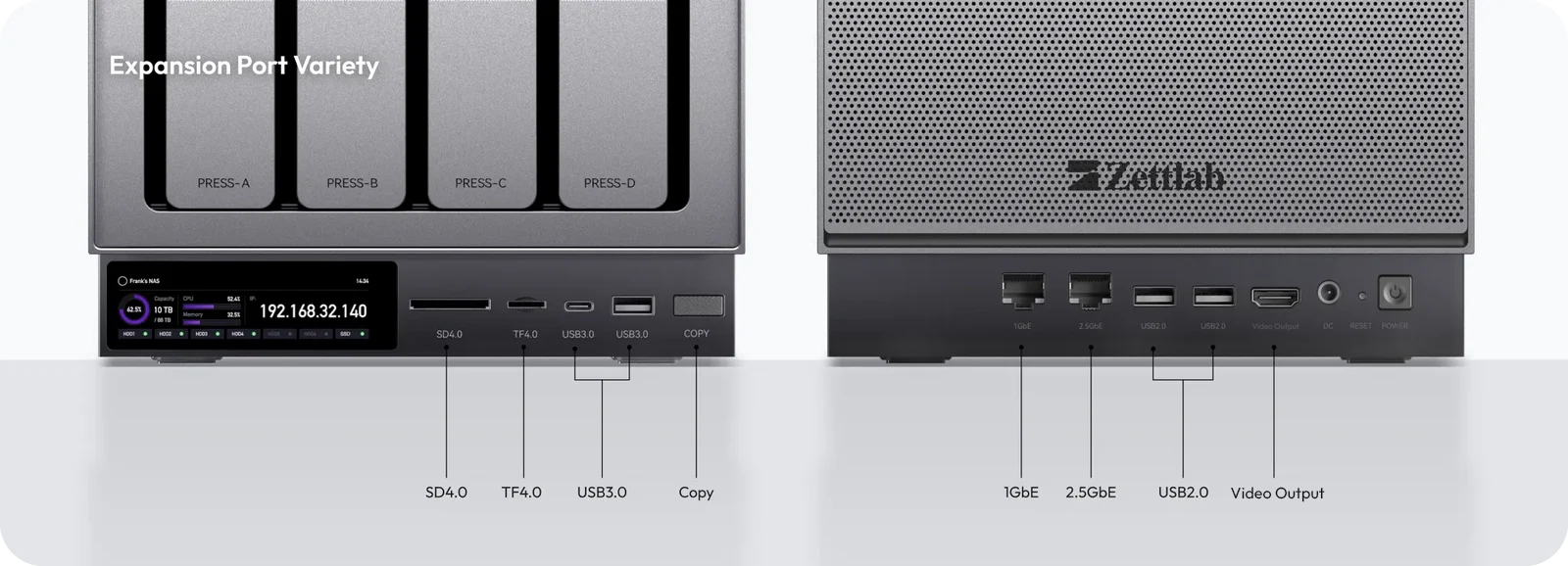 Zettlab D4/D6 Connectivity Ports