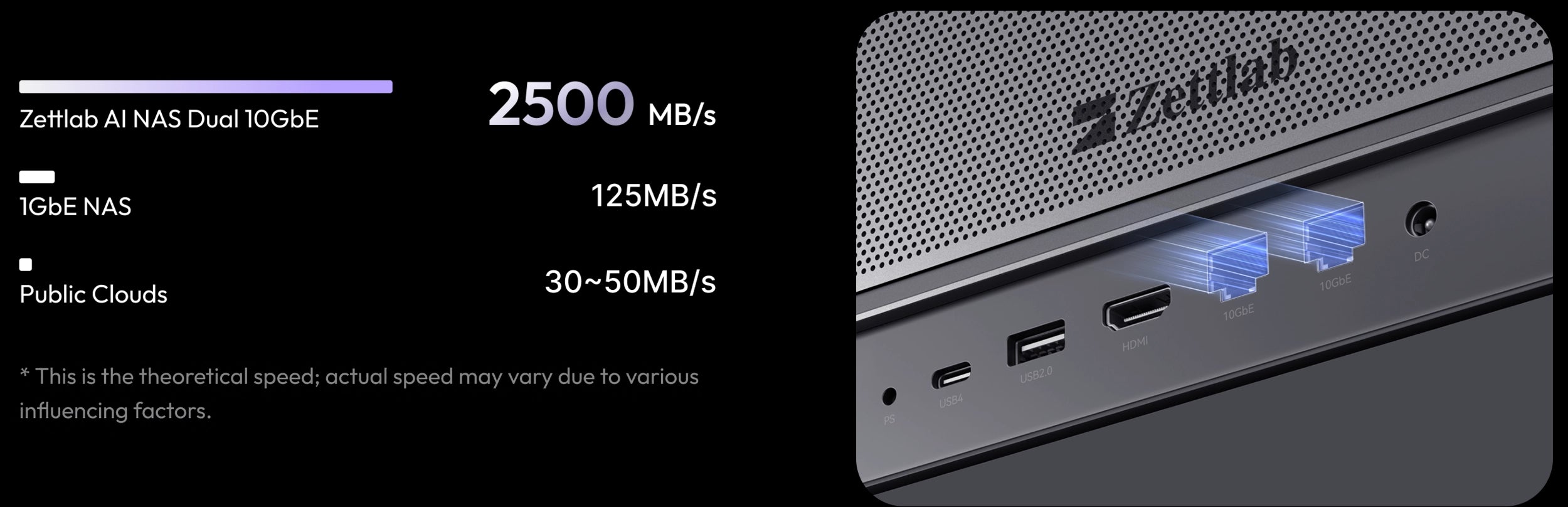 Zettlab D6/D8 Ultra AI NAS- DUAL 10GbE ports