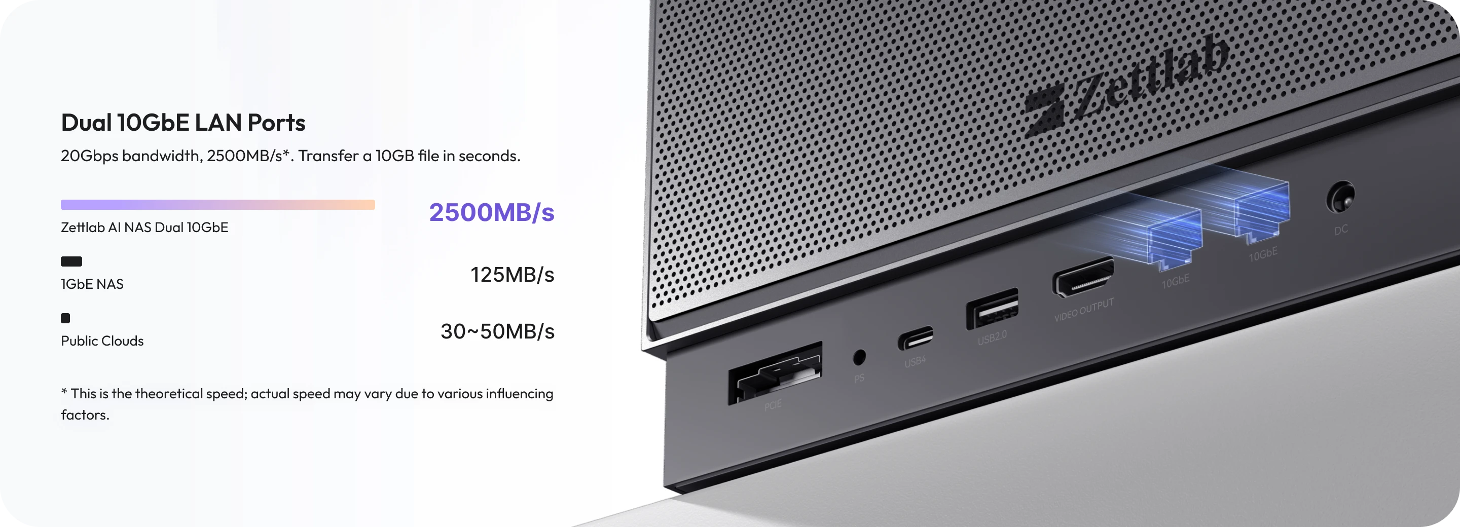 Zettlab D6/D8 Ultra AI NAS- DUAL 10GbE ports