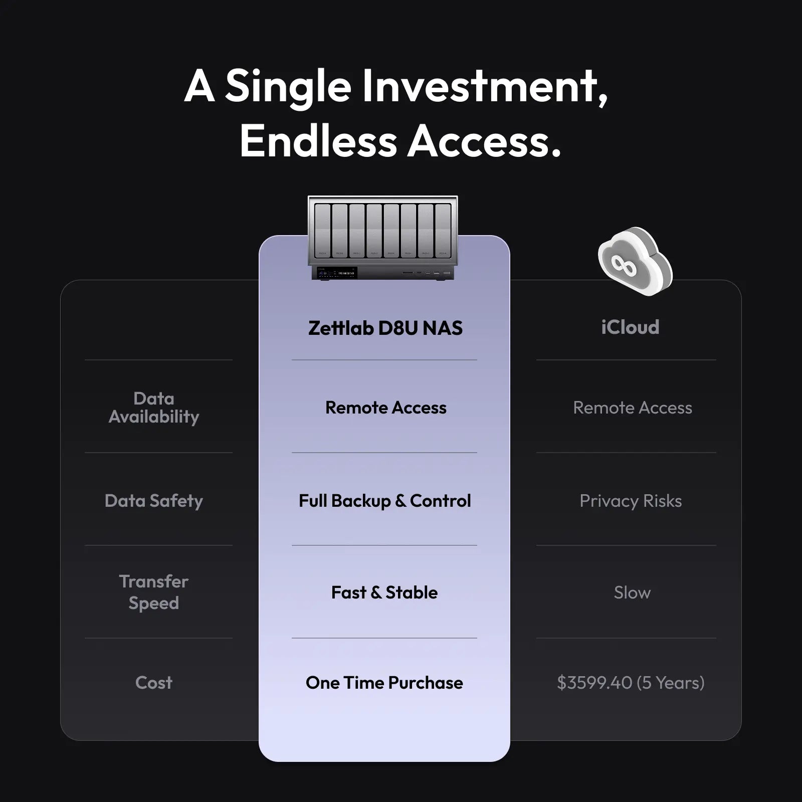 Zettlab D8 Ultra Professional AI NAS - better than cloud drive #Model_D8 Ultra
