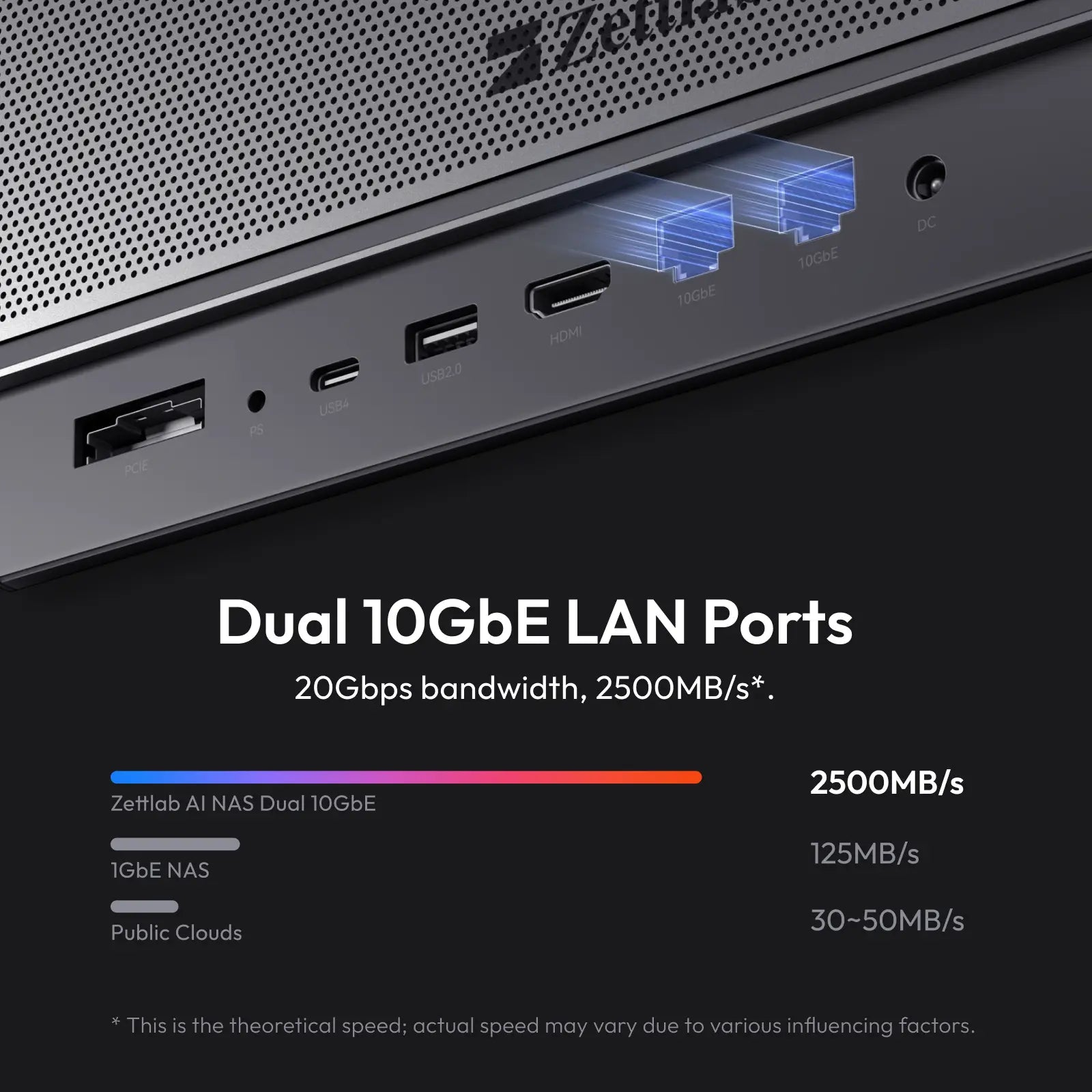 Zettlab Ultra Professional AI NAS - dual 10 GbE LAN Ports