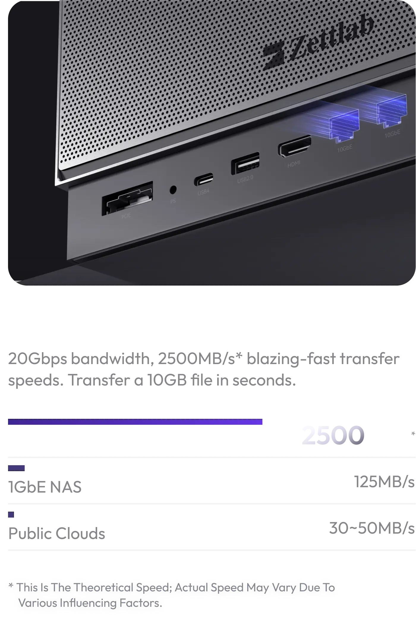 Dual 10GbE LAN Ports