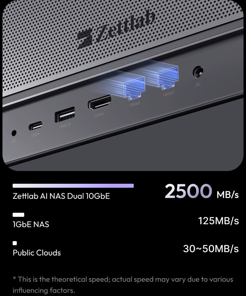 Zettlab D6/D8 Ultra AI NAS- DUAL 10GbE ports-mb